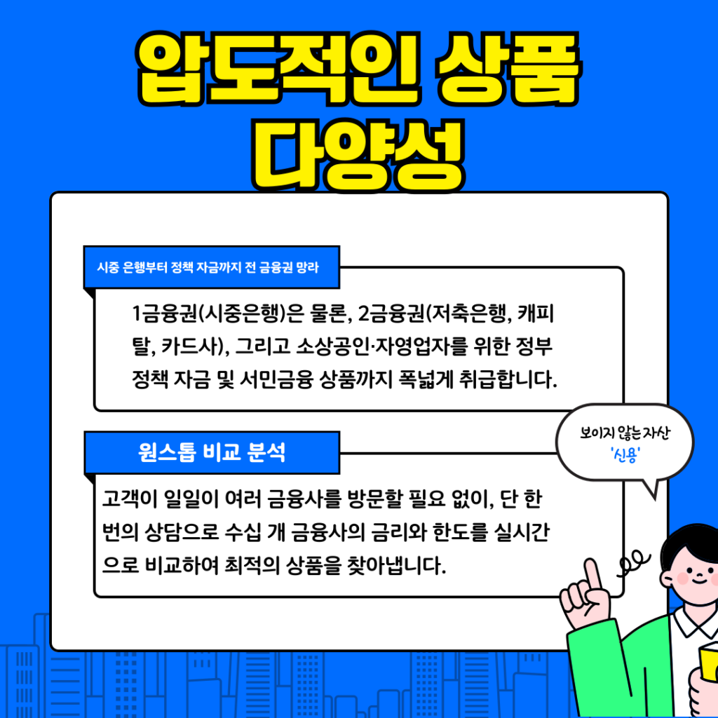 국민행복드림대출4