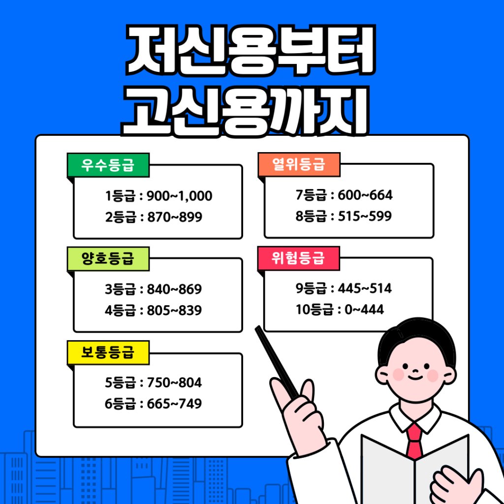 국민행복드림대출3